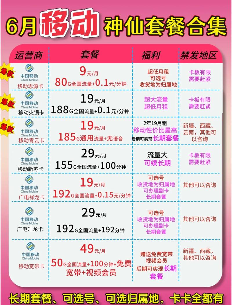 移动卡的代收费是什么