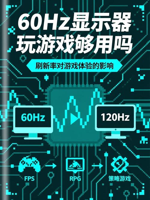 显示器60hz够用吗