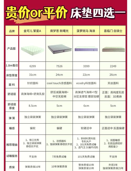 睡宝床垫价格表大全