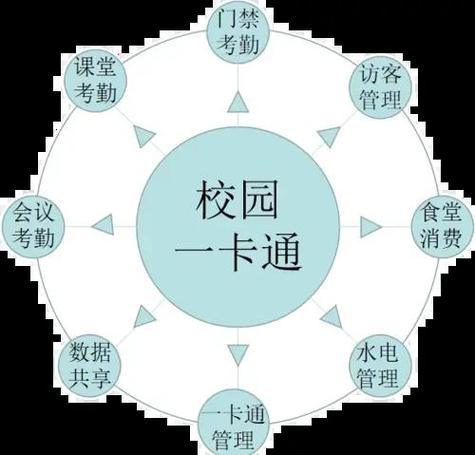 智慧校园饭卡怎么更改密码