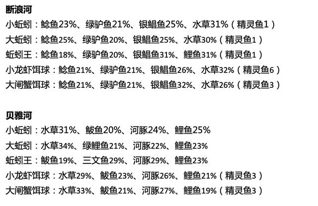 创魔北境有钓鱼机器人吗