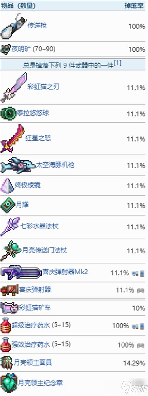 泰拉瑞亚血月特殊掉落
