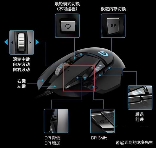 雷蛇鼠标自定义按键步骤
