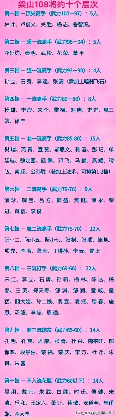 武力等级划分