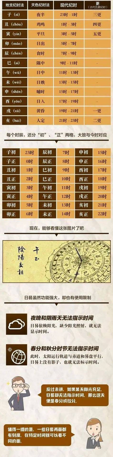 12小时制和24小时时间的特点
