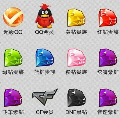 qq超级会员开通