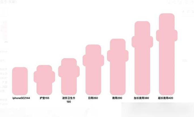 卫生巾一般多大尺寸