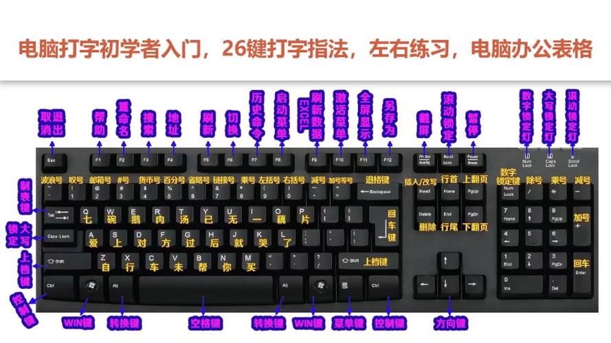 键盘上×号是哪个键