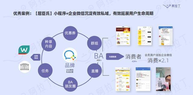 小程序矩阵
