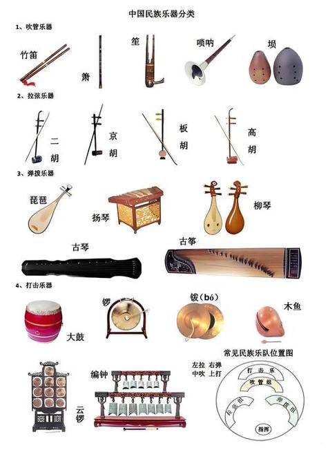 乐器大全