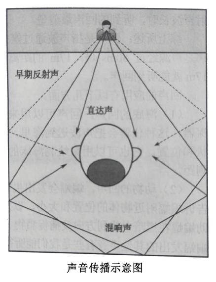 如何扩音