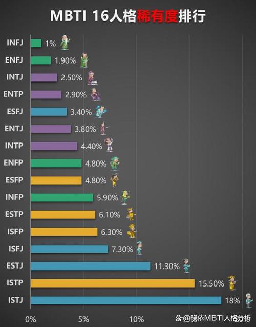 mbti人格最稀有的人格