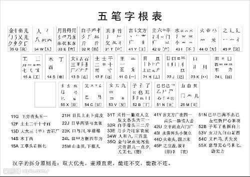 极品五笔拼音