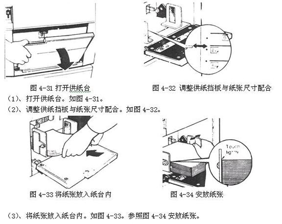 速印机怎么更换版纸卷