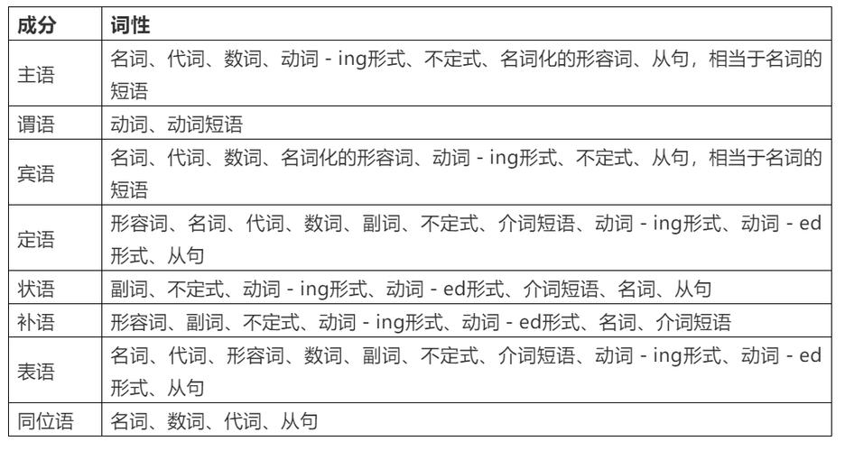 influential词性转换