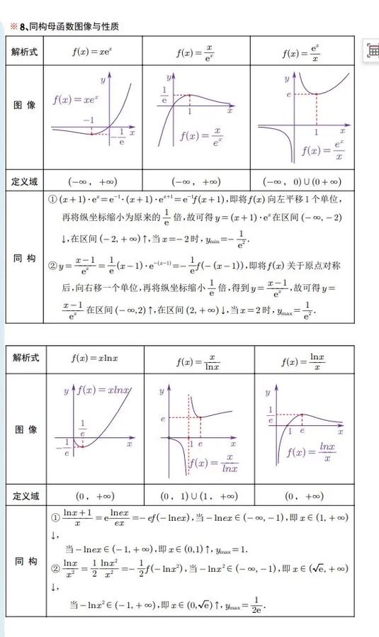 高中数学函数