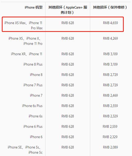 iphone11换屏幕多少钱