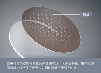 变色镜在灯光下变色吗