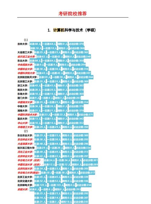 计算机技术专硕属于什么大类