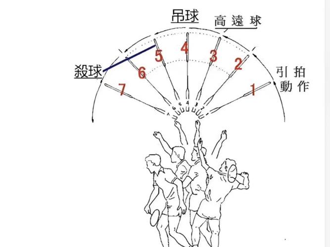 羽毛球高高手扣球技巧图标