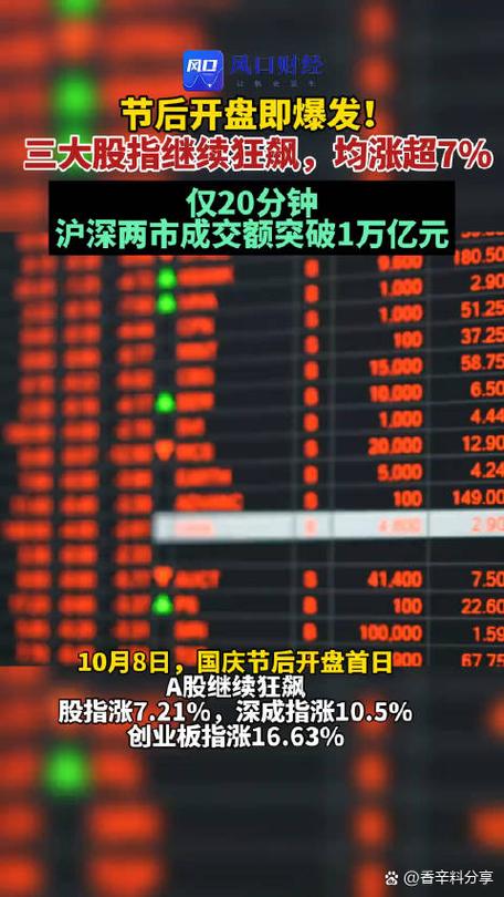今日沪深涨幅榜