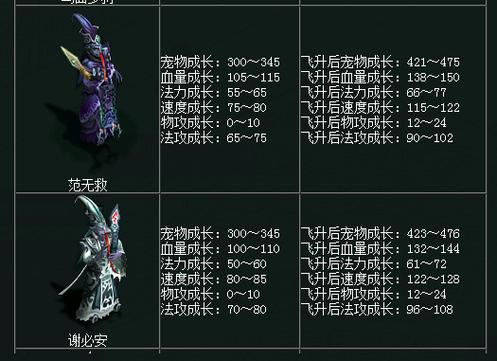 问道召唤鬼仙有什么玄学