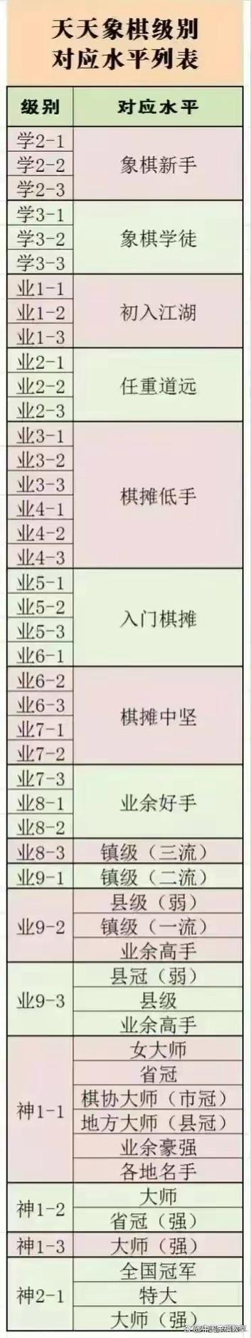 天天象棋等级图标