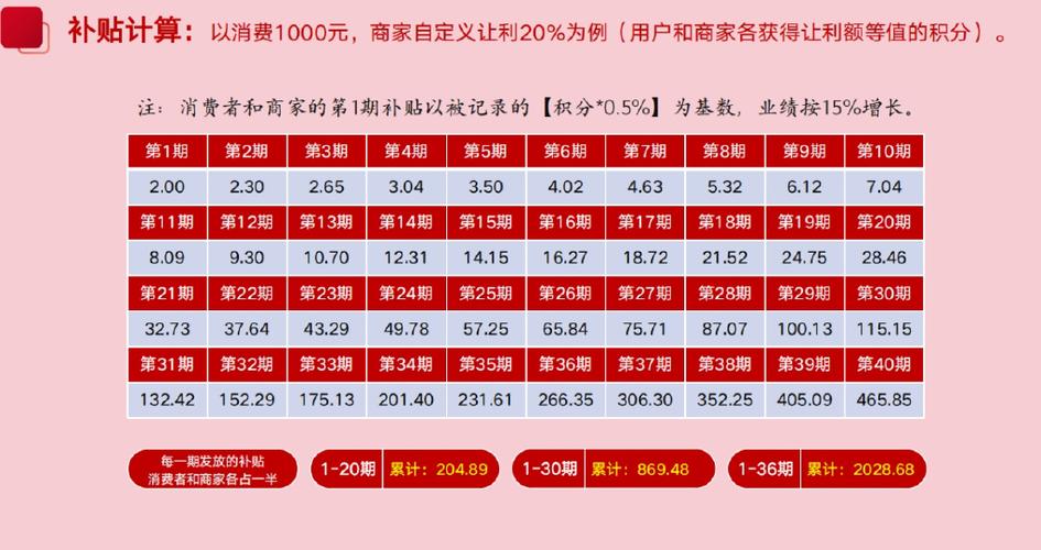 商户补贴是什么意思