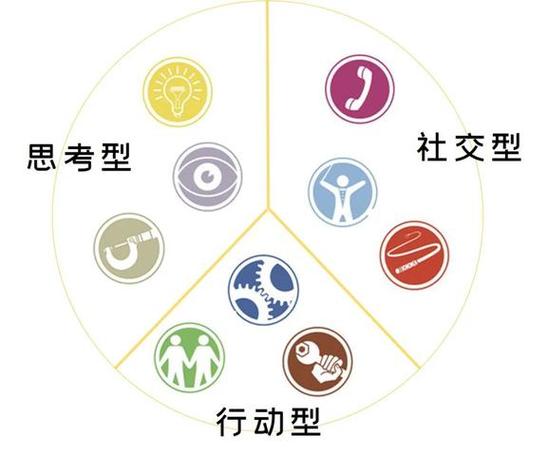 你在团队里可以担任什么角色