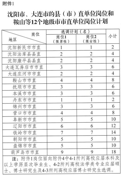 辽宁职业2026官网