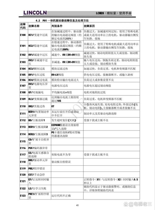 三晶变频器e027是什么故障代码