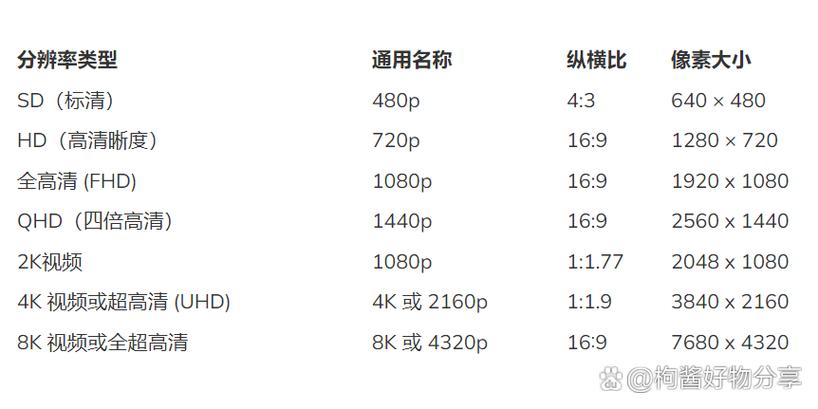 电视分辨率一般是多少图标