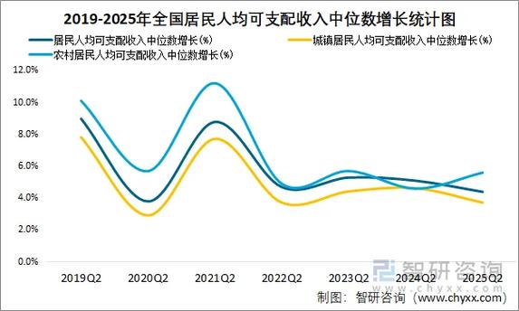 2025年度全国城镇人均收入多少
