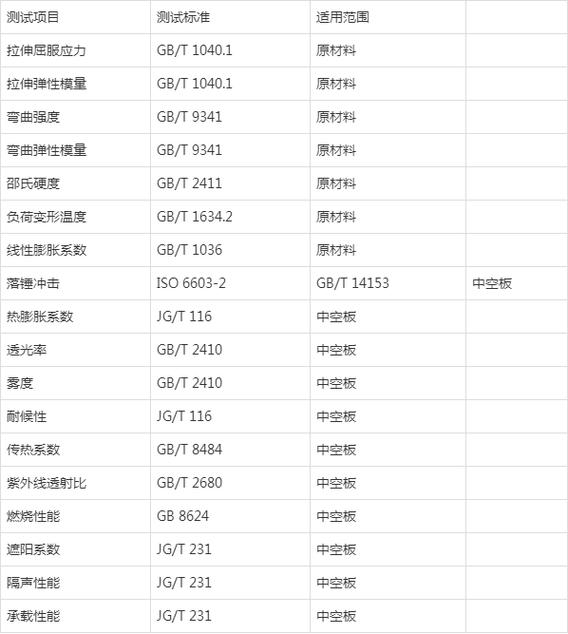 PC原料检测标准