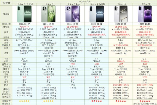 ace6t与ace6哪个更强