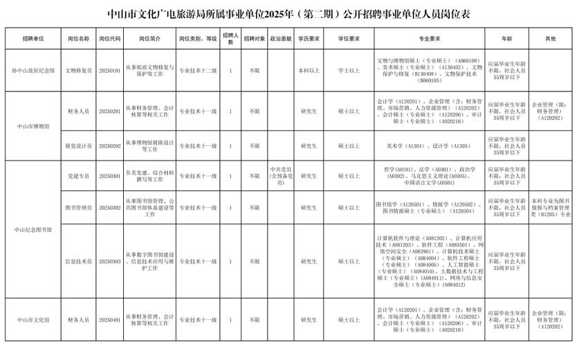 中山国际人才网招聘网官网