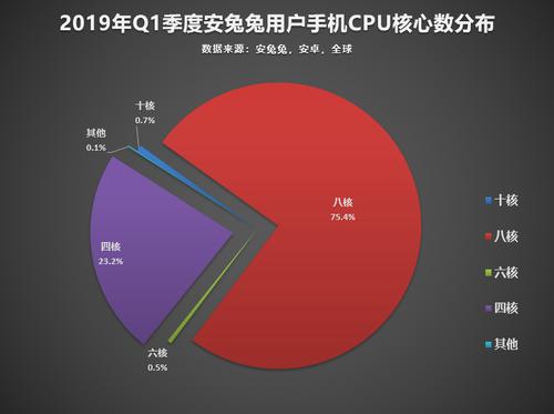 坚果手机pro3和OPPOReno9Pro哪个好图标