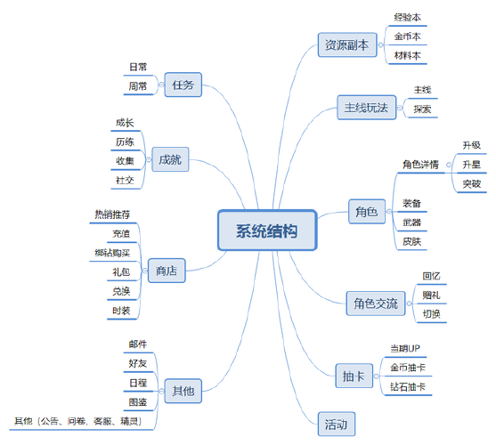 不打游戏256g能用几年