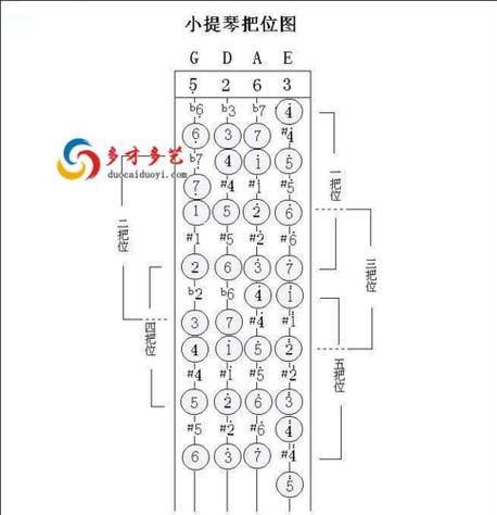 小提琴一把位指法图解