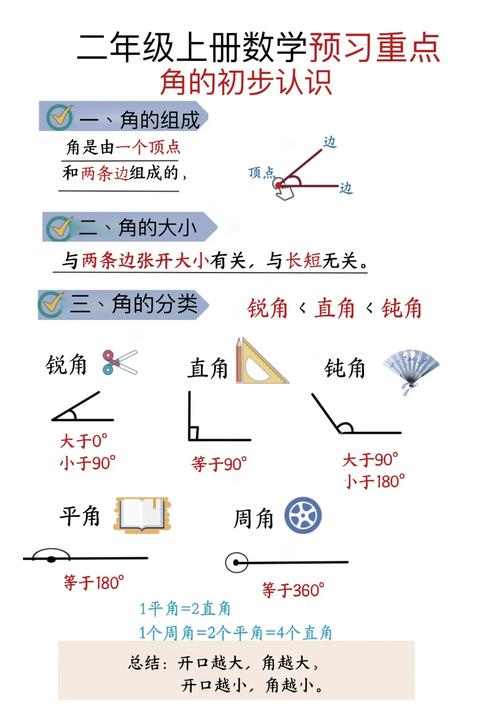wps四个角怎么调整