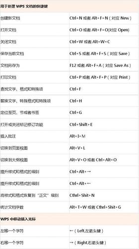 WPS快捷保存键