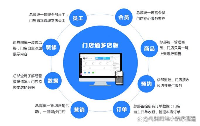 门店管理