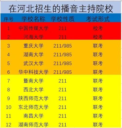 学播音主持工资高吗