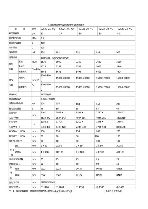 燃油锅炉型号和参数介绍