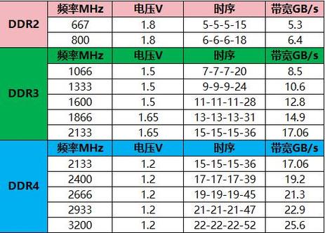 内存电压多少合适