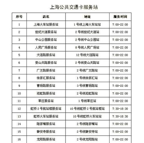 上海公共交通卡退卡