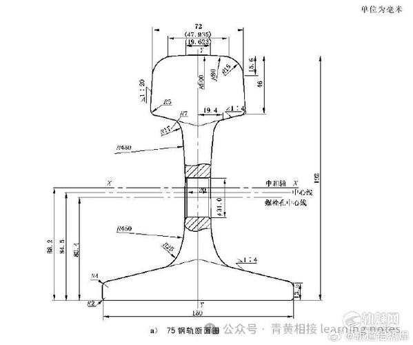 50轨道尺寸标准