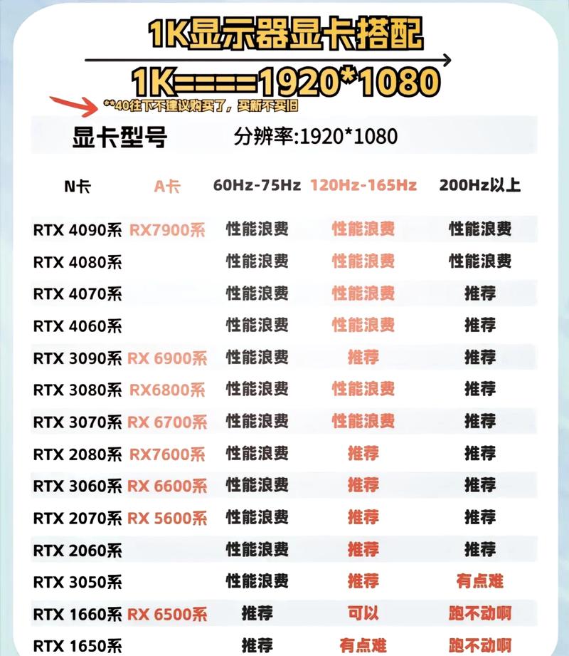 怎么看显卡是什么型号