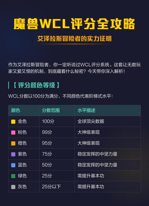 wcl怎么搜不到自己角色