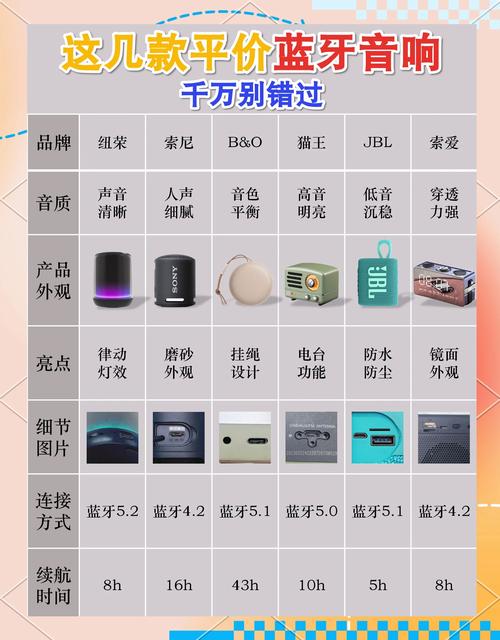 蓝牙音箱密码忘了怎么办